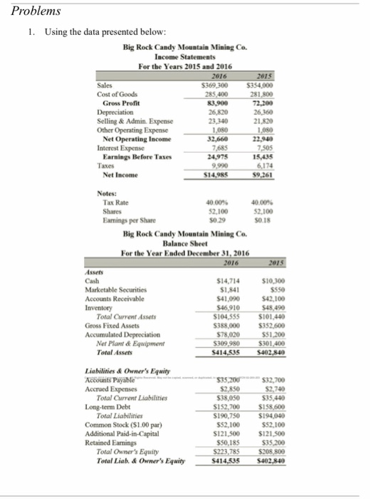 Problems 1. Using the data presented below: Big Rock Candy Mountain Mining