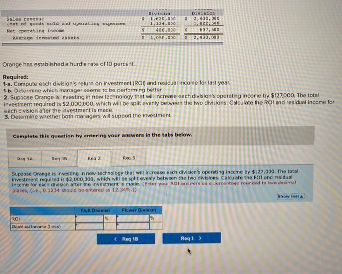 following information for the past year is available for each division: Sales