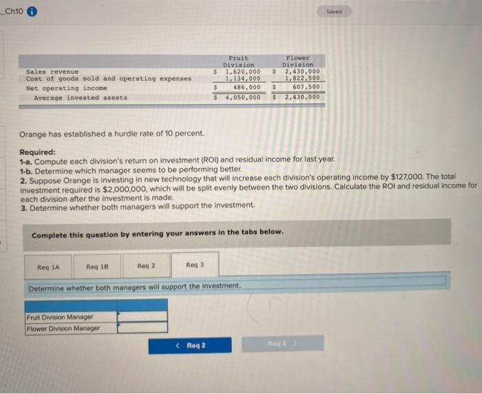 revenue Cost of goods sold and operating expenses Net operating income Average