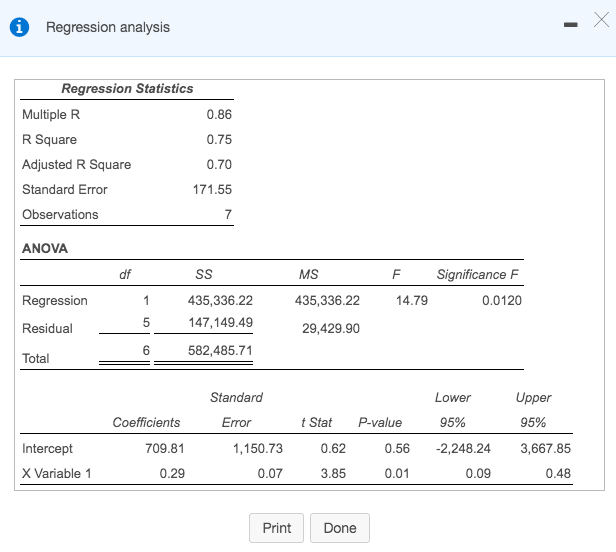  0 Regression analysis Regression Statistics Multiple R 0.86 R Square 0.75
