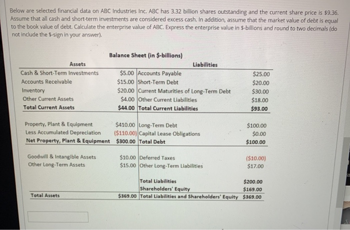  Below are selected financial data on ABC Industries Inc. ABC has