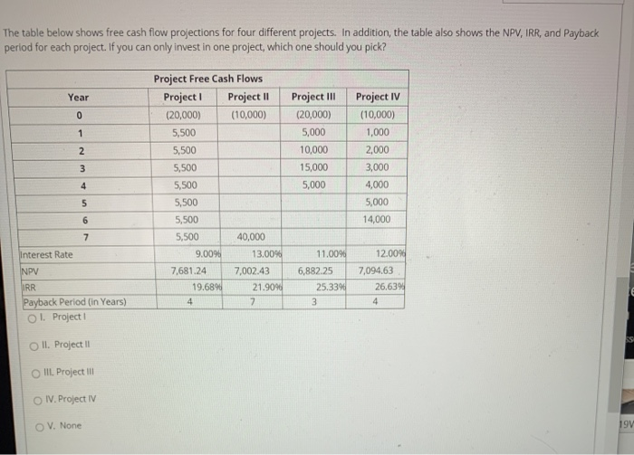 3.32 billion shares outstanding and the current share price is $9.36. Assume