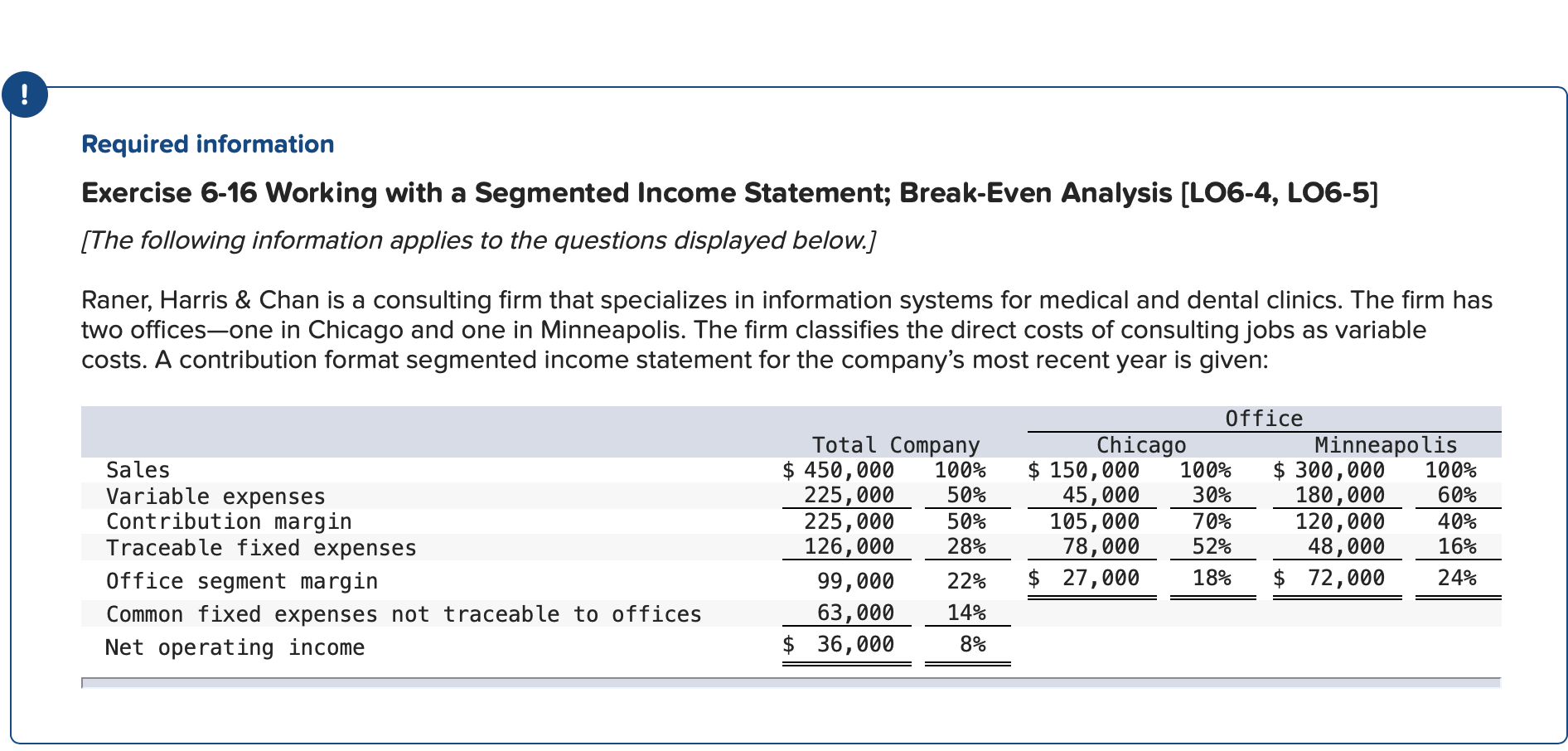  Required information Exercise 6-16 Working with a Segmented Income Statement; Break-Even