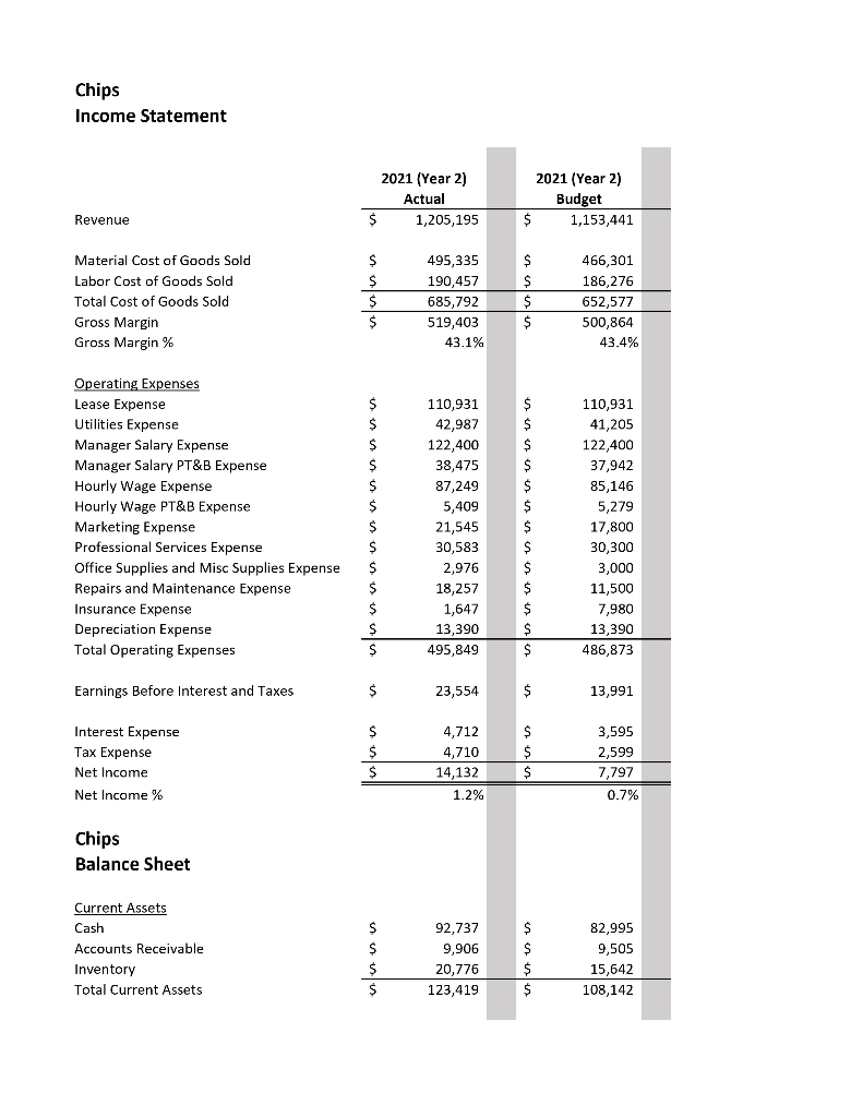(Budget Variance Analysis) 1. I would like to see some budget variance