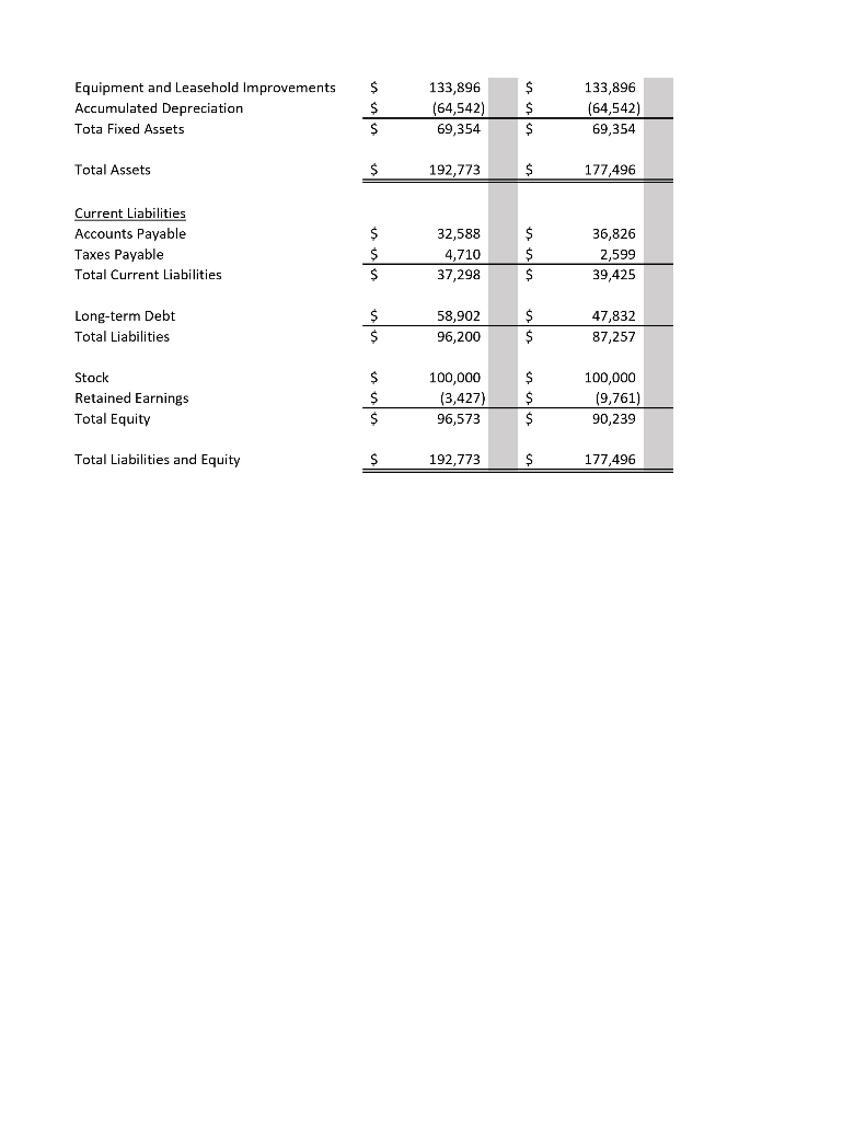 analysis (actual results vs. budget). Show the variance vs. budget in dollars