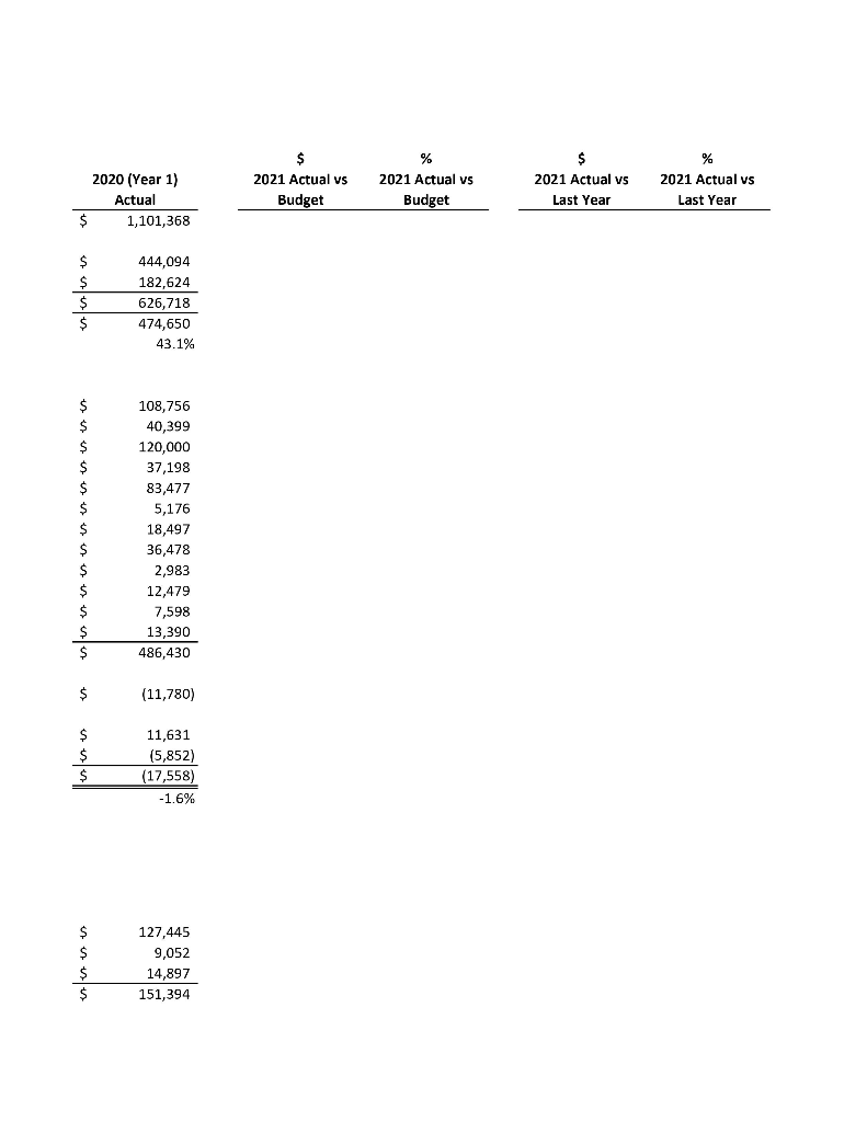 and percentages for the Income Statement and Balance Sheet. The spreadsheet has