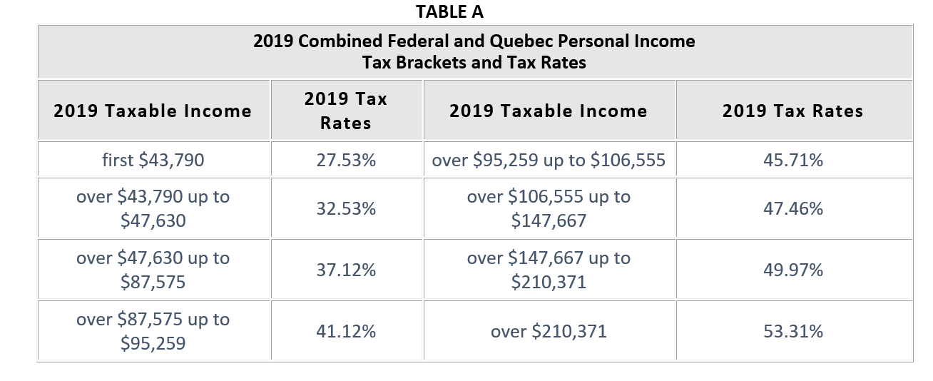 Inc. She has made a lot of money with this investment but