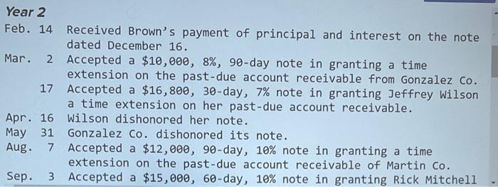 following selected transactions are from Collins Company. Year 1 Dec. 16 Accepted