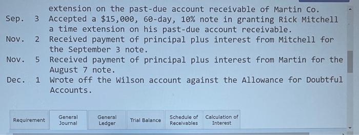 a $25,200, 60-day, 8% note in granting Paul Brown a time extension
