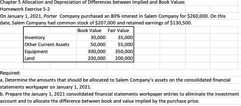  Chapter 5 Allocation and Depreciation of Differences between Implied and Book