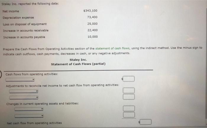 Cash Flows from Operating Activities s - Indirect Method Staley Inc. reported