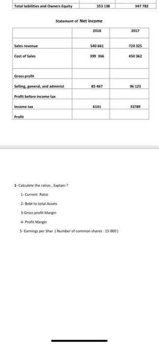 comparative financial statement data for ABC inc Balance Sheet (En milliers de