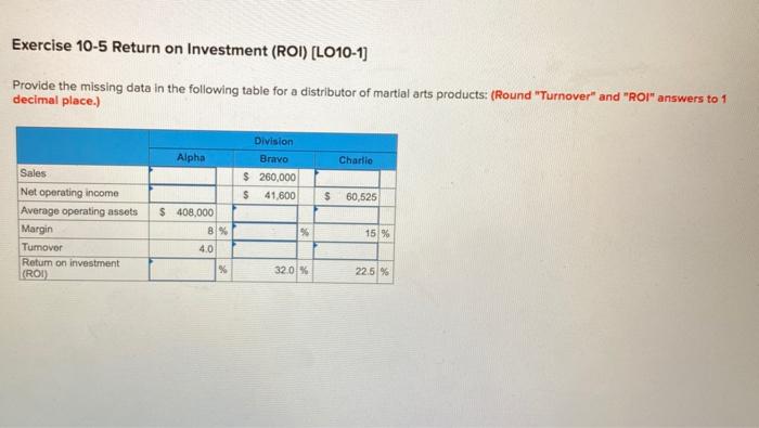  Exercise 10-5 Return on Investment (ROI) (LO10-1] Provide the missing data
