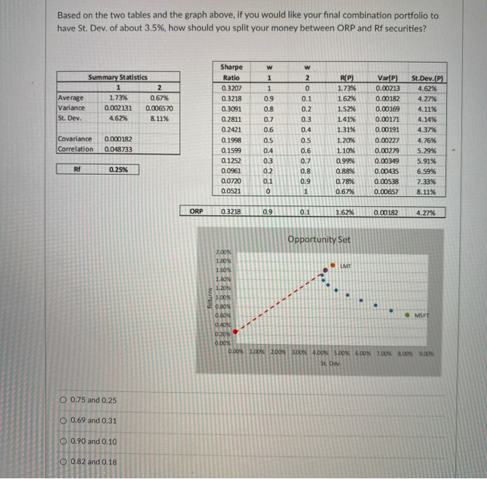  Based on the two tables and the graph above, if you