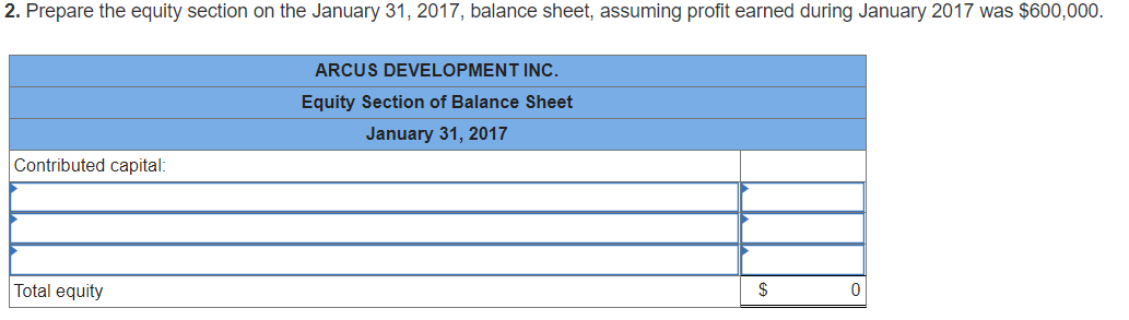 showed the following information: Common shares, unlimited shares authorized, 190,000 shares issued