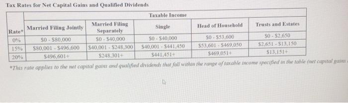taxpayer. In 2020, his taxable income is $451,500. What is his income