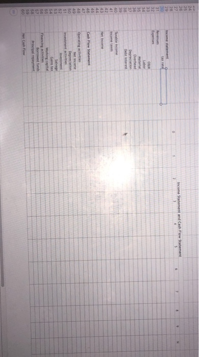 undertaking a project with the following details provided. The project costs $2