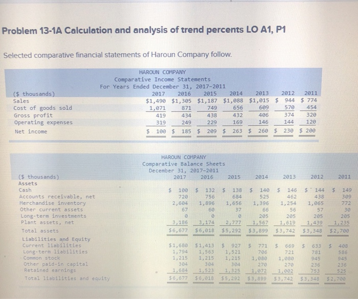  please explain how to solve! Problem 13-1A Calculation and analysis of