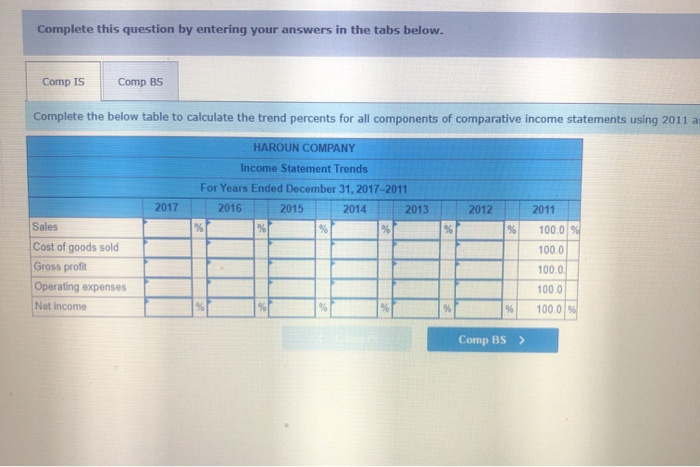 trend percents LO A1, P1 Selected comparative financial statements of Haroun Company