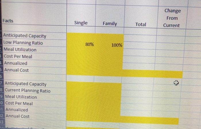 Last Name First Change From Current Total Facts Current Capacity Increased Capacity
