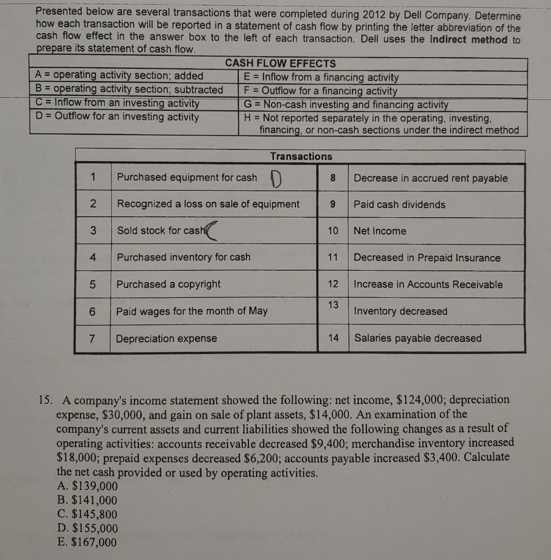Presented below are several transactions that were completed during 2012 by