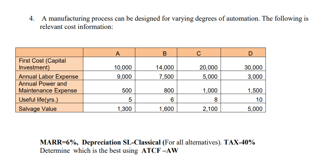 4. A manufacturing process can be designed for varying degrees of