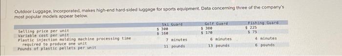 please answer the required 1.2.3.4.5 questions. will give thumbs up Outdoor Luggage,