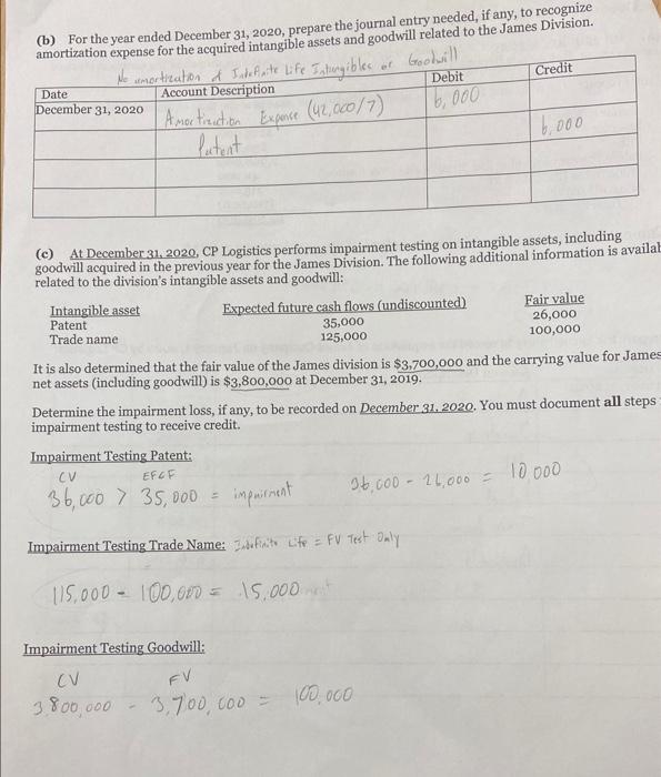 from business combination and intangible assets (a) On January 1, 2020, CP