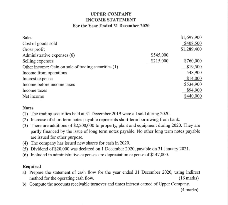 position, income statement and statement of retained earnings for the year ended