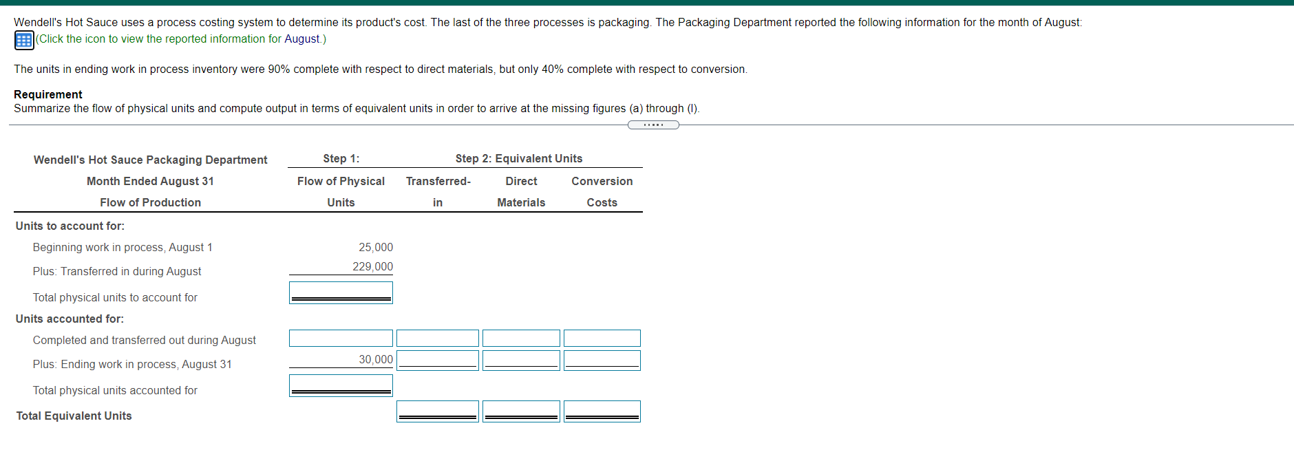 2: Equivalent Units Wendell's Hot Sauce Packaging Department Month Ended August 31