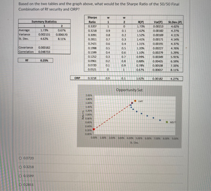  Based on the two tables and the graph above, what would