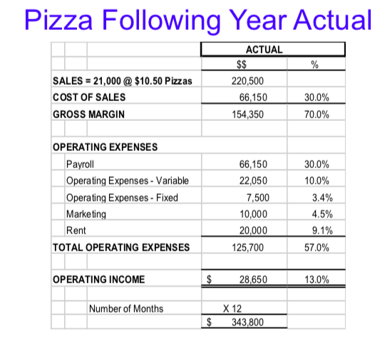  Income Statement Analysis perform horizontal and vertical income statement analysis-comparing the