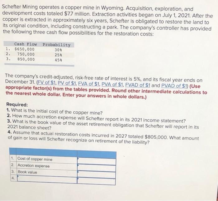  Schefter Mining operates a copper mine in Wyoming. Acquisition, exploration, and