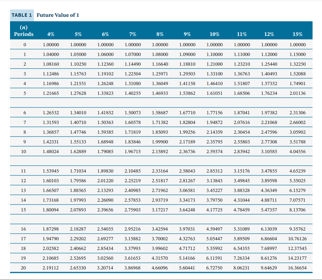 on the original projections. (If the net present value is negative, use