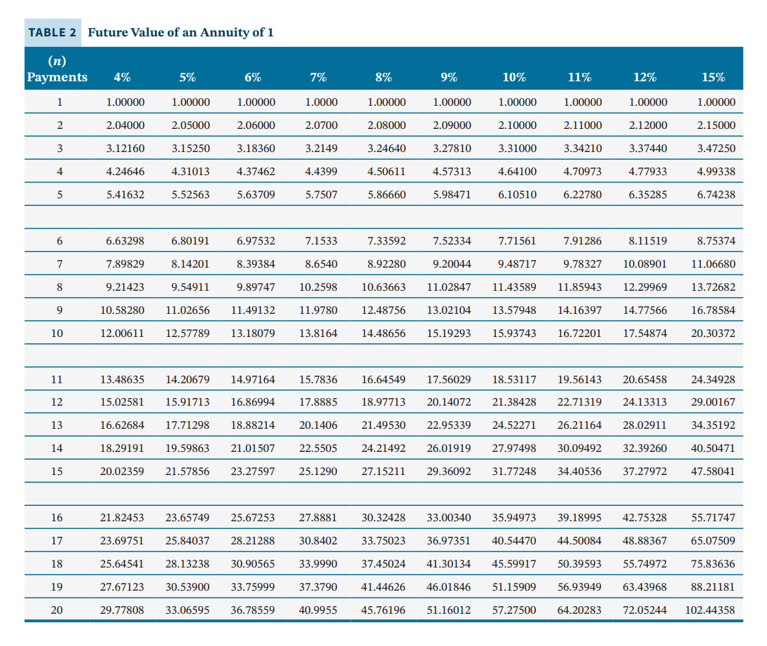 either a negative sign preceding the number e.g. -45 or parentheses e.g.