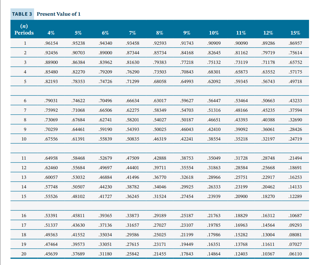 (45). Round factor values to 5 decimal places, e.g. 1.25124 and final