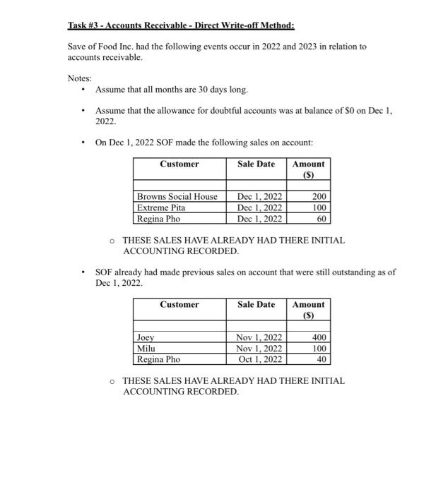 On Sep 1, 2022 SOF spent $70,000 to purchase a new point
