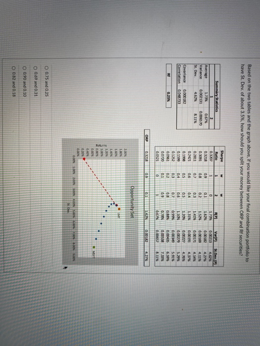  Based on the two tables and the graph above, if you