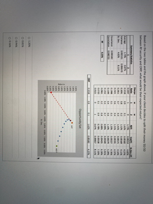 3.5%, how should you split your money between ORP and Rf securities?