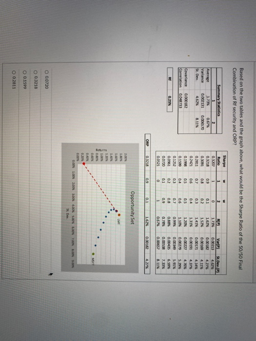 NE Steve Summary Statistics 2 Average 1.73% 0.67% Variance 0.002131 0.006570 St.