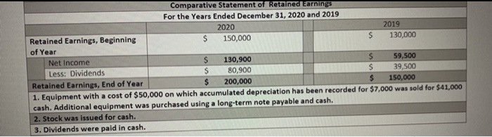 sheet December 31, 2020 and 2019 2020 2019 $ Assets Current Assets: