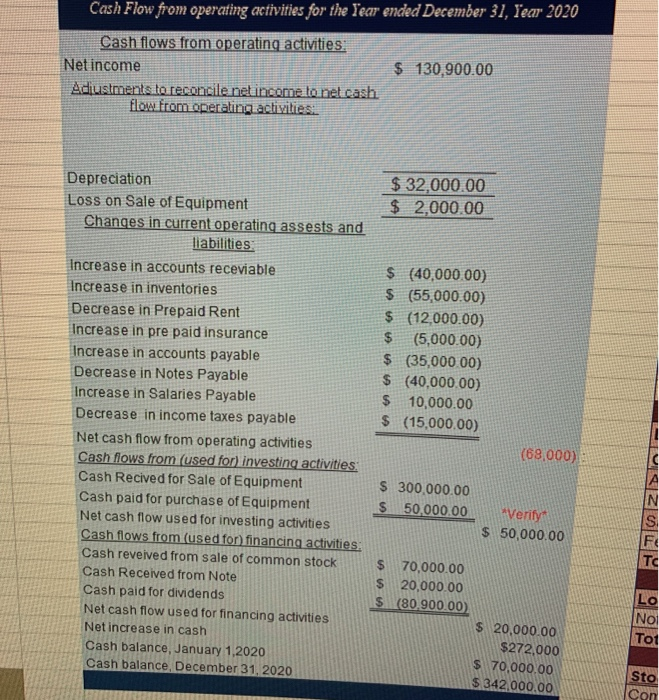 Cash Accounts Receivable, Net Inventory (sunglasses) Prepaid Insurance Prepaid Rent Total Current