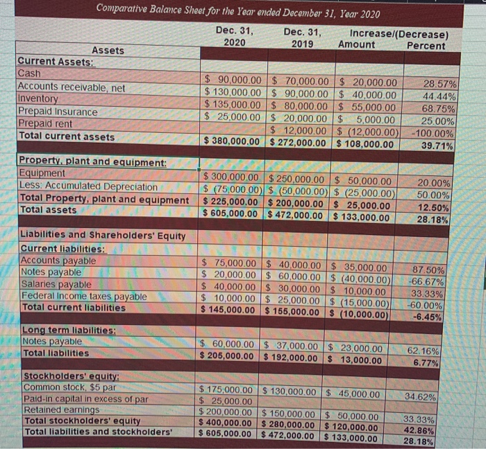 Assets $ S S $ S $ 90,000 130,000 135,000 25,000 unu