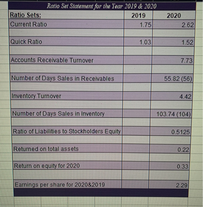 Equipment: Equipment Less: Accumulated Depreciation - Equipment Total Property, Plant, and Equipment