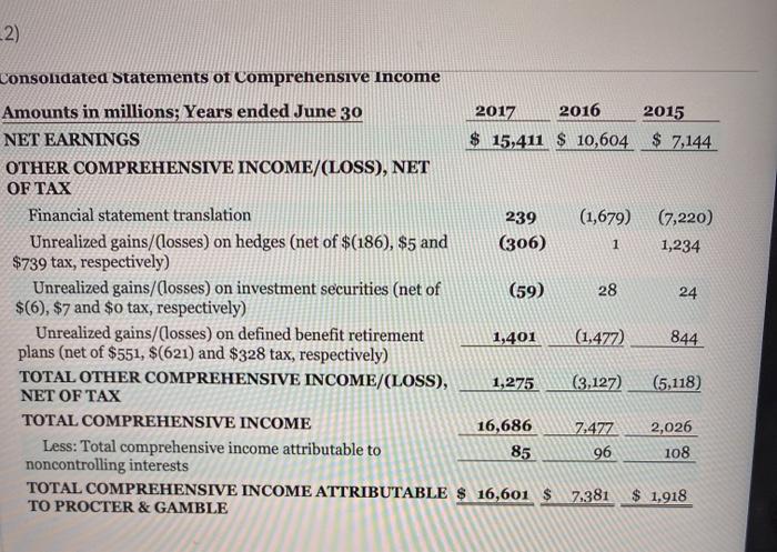 items on the statements and identifying trends in these relationships. A useful
