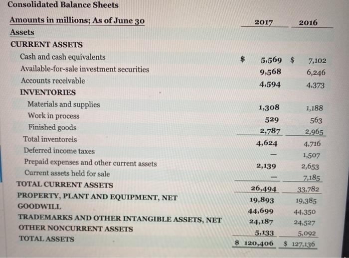 starting point in developing this information is ratio analysis. A ratio expresses