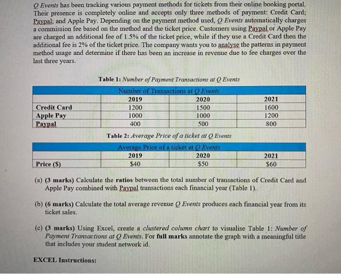  Events has been tracking various payment methods for tickets from their