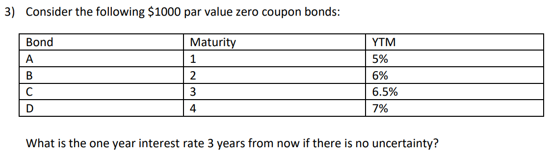 3) Consider the following $1000 par value zero coupon bonds: YTM
