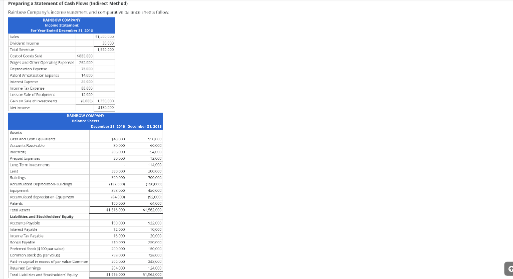 Kindly help me with the part d question. ,.1 Preparing a statement