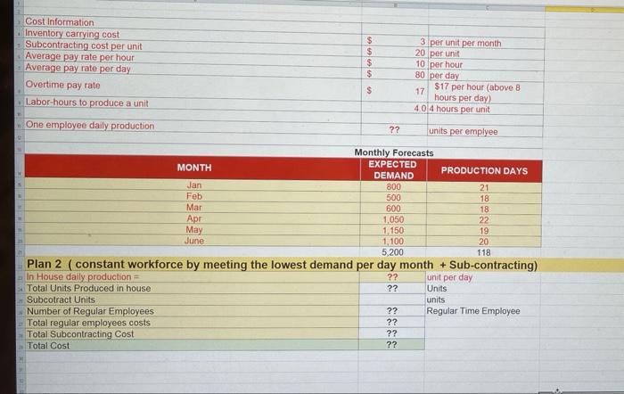 please answer on excel Cost Information Inventory carrying cost + Subcontracting cost